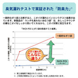 アップリカ NIOI-POI ウンチも臭わないおむつ袋　180枚入り グリーン (GN)